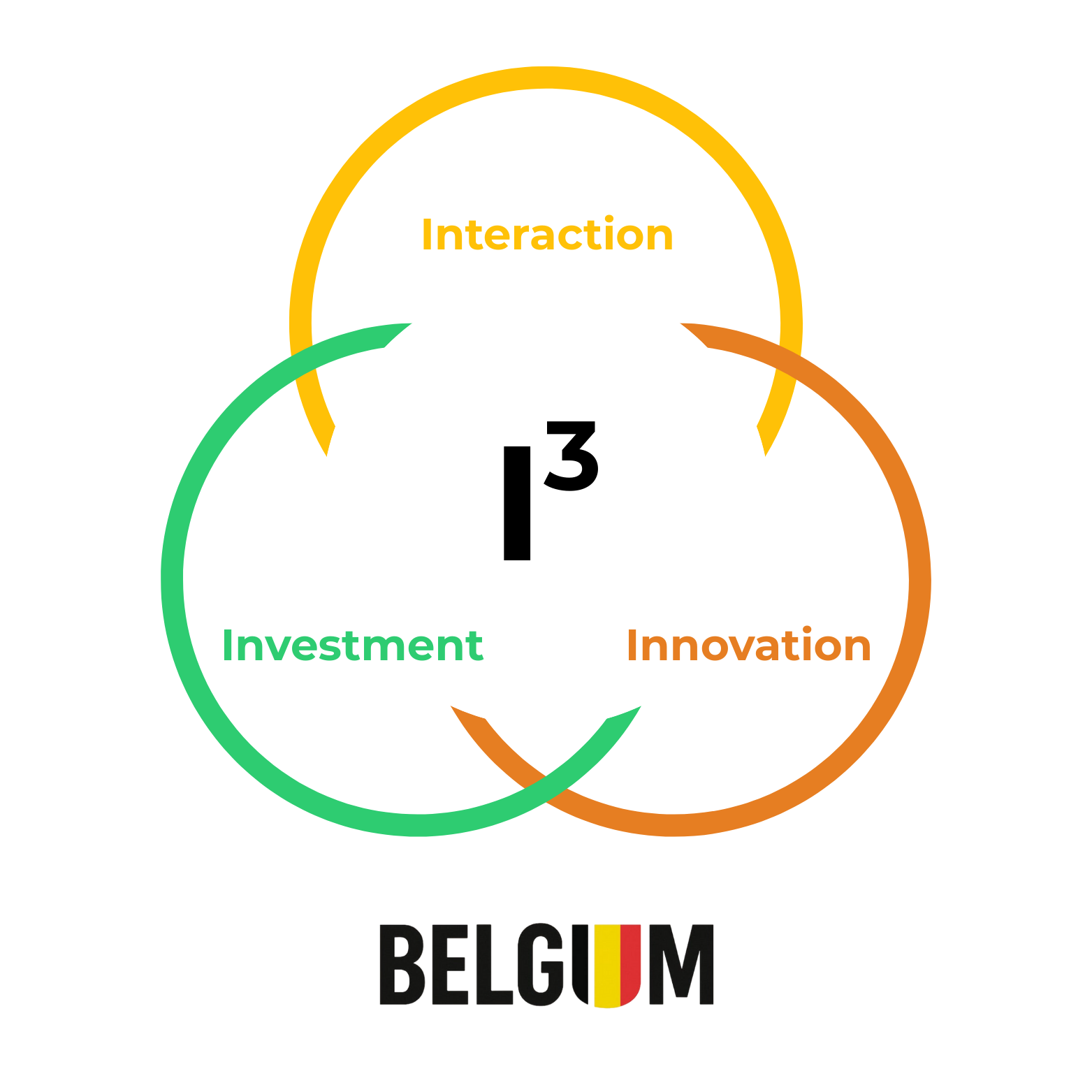 I3belgium